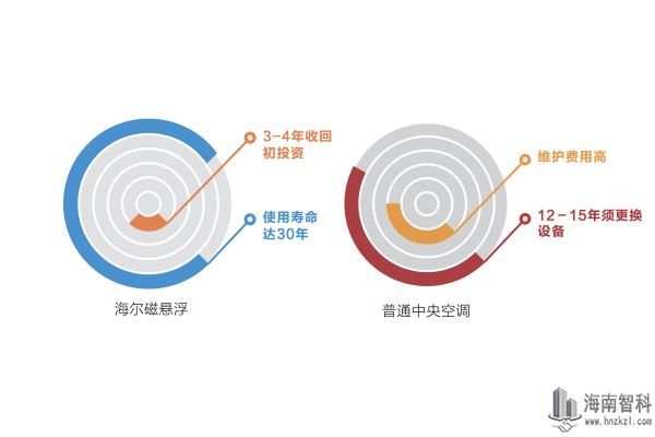 產品壽命示意圖